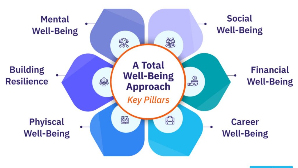 Understanding Well Being jpg